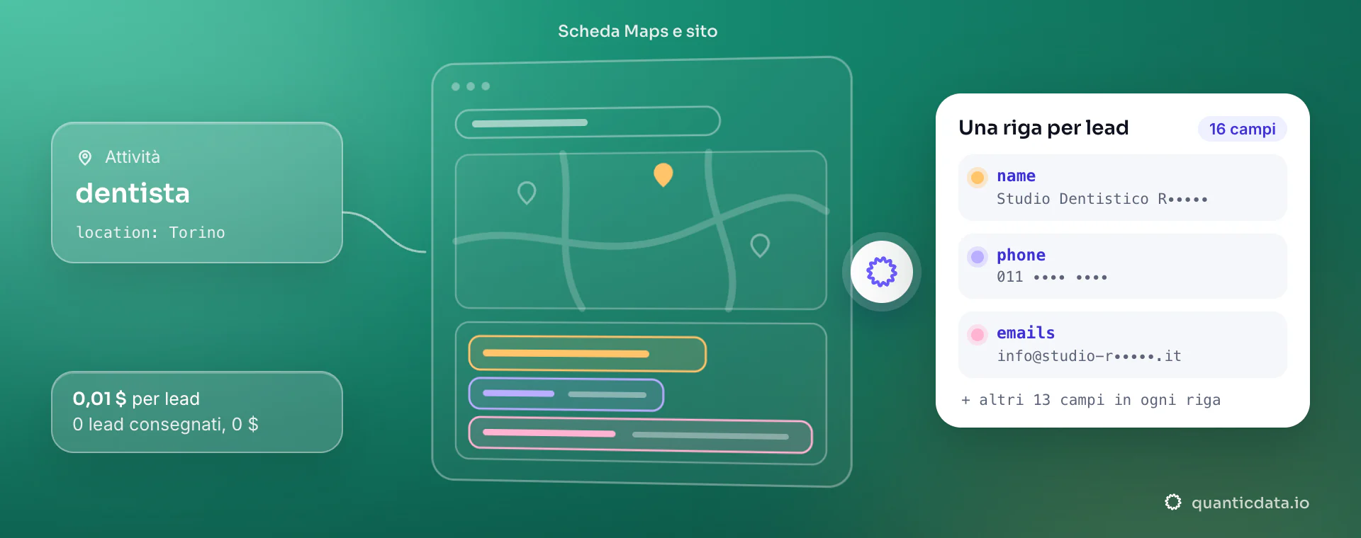 Schema del flusso: Google Maps ed elenchi nazionali, deduplica, arricchimento dal sito, export CSV degli studi di fisioterapia